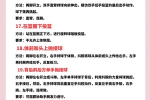  如何为儿童篮球训练提供安全和支持：全面指南与实用建议